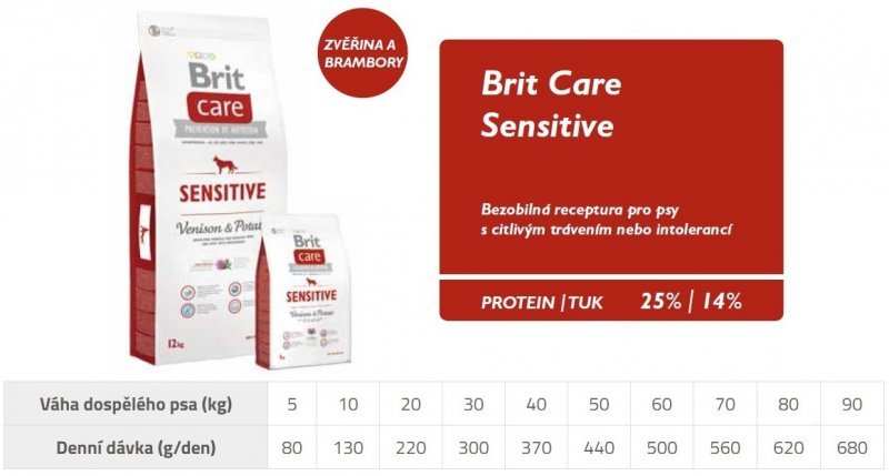 BRIT CARE Sensitive Venison 3kg